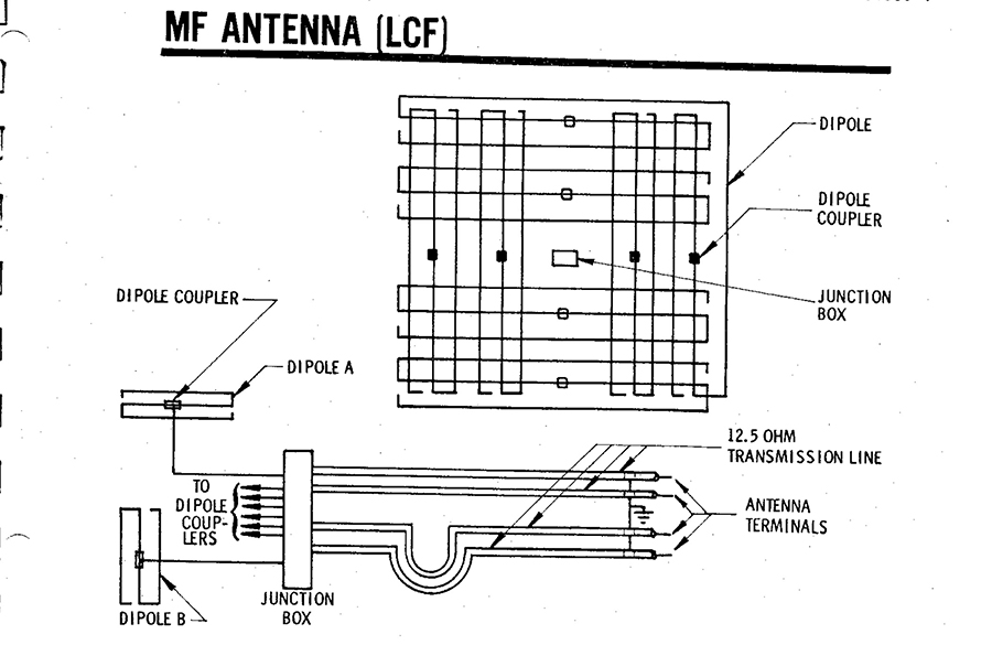 Medium Frequency Antenna Launch Control Facility