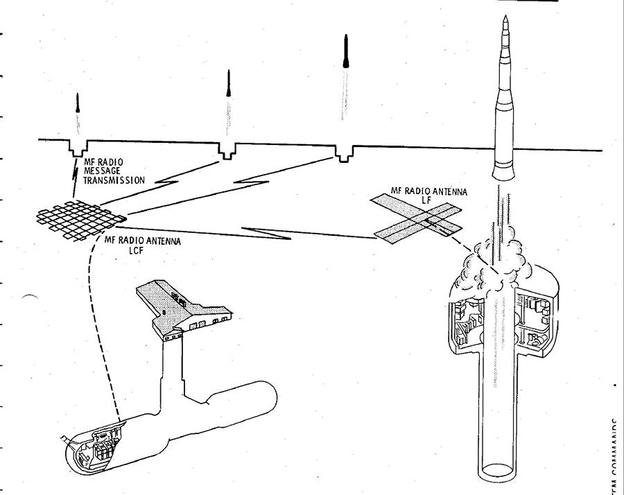 Medium Frequency Antenna - Launch Control Facility